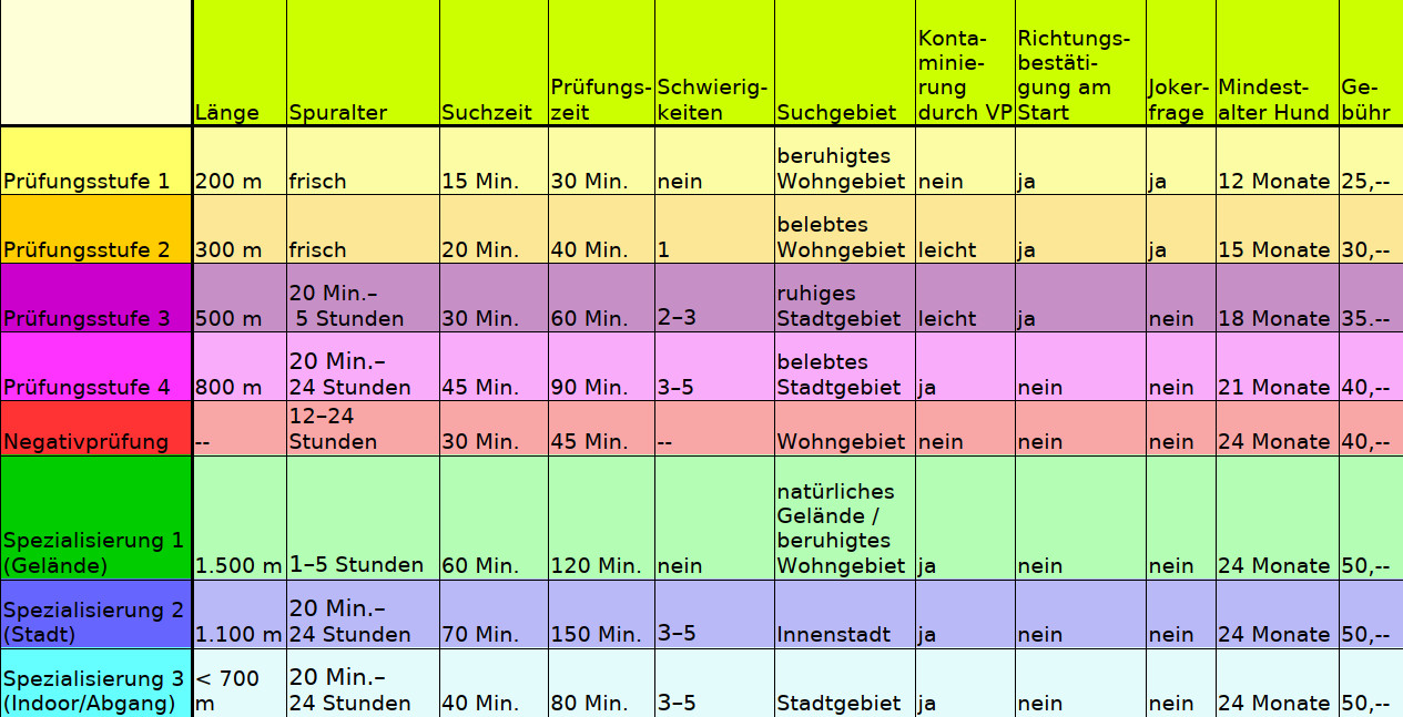 Prüfungsordnung - Kurzfassung